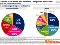 软银来华投资按暂停键？除了愿景基金，软银还有这些布局