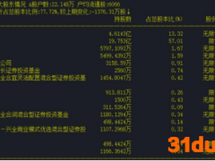 双汇发展中报营收净利双降：市值腰斩不足千亿 定增机构等20万股东买单