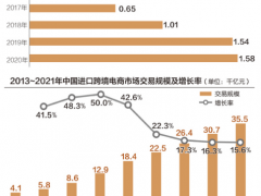 亚马逊“封号”余震：留下，还是出走？数万跨境卖家“绝处求生”