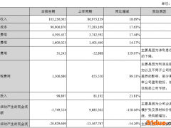 金龙鱼上半年增收不增利:提价难抵成本上涨；股价腰斩,林园“被套”加仓10万股