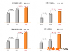 节目刚开播，嘉宾就被观众催着退赛，“哥哥”难接“姐姐”的棒