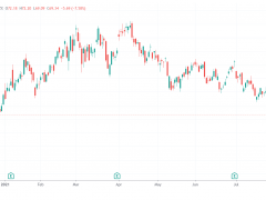 大摩高喊DRAM行业“凛冬将至”引发热议 美光科技带头大跌