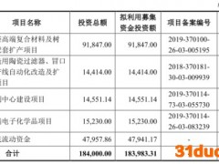 圣泉集团股价巨震换手率高 曾被环保部门列入黑名单