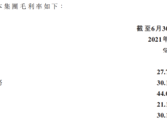 时代邻里非业主增值服务收入下滑 区域布局较为集中