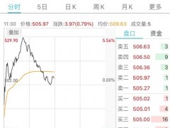 公募第二大重仓股大动作，机构投资者买账吗？宁德时代582亿定增冲击如何？有机构称不排除短线抛压