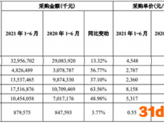 粮油难走高端路线 金龙鱼受困原材料成本 套期保值也存风险