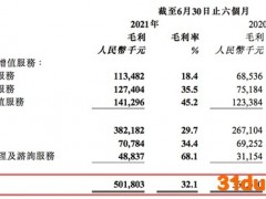 建业新生活上半年疯狂外拓 毛利率、净利率迎双降