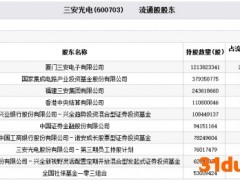 三安光电跌3% 兴证全球基金董承非2只基金持股