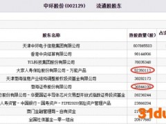 中环股份跌3.9% 大家人寿保险渤海证券持股