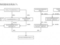 家居智能产品藏暗坑，萤石网络上市“圈钱”