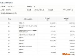 8月13日龙虎榜：5.24亿资金抢筹大族激光