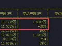 长春高新上半年营收近50亿 金赛药业净利润贡献率超96%