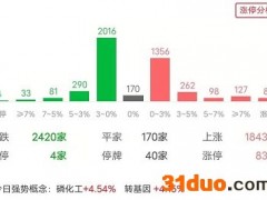 "宁王"巨震创指三连阴，半导体芯片股杀跌，谨防A股此种现象出现