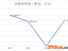 朗姿股份半年报：业绩高增长源于低基数 医美业务难救业绩颓势