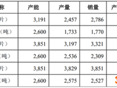 明月镜片：高营销费用吞噬高毛利率 高新技术企业认定不合规