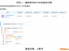 三柏硕系列报告之一：实控人、子公司疑似隐藏的“老赖”