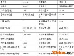 今日申购：果麦文化