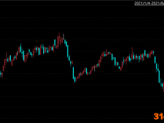 江苏舜天陷隋田力专网通信骗局，上海电气预亏近50亿