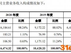 思科瑞依靠可靠性检测闯关科创板 被上交所质疑行业定位与先进性