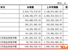 公牛集团：因股利分配致筹资活动现金流降122.31%丨中报拆解