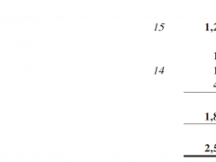 宝龙商业：2个开业项目“消失”了