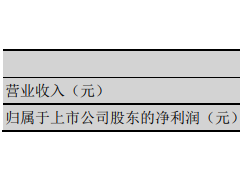巨力索具：拆东墙补西墙