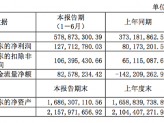 好太太：原材料涨价等因素致营业成本增66.67%