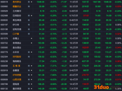 收评：“喝酒”行情结束？ 茅台跌破1600元创一年新低