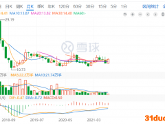 水星家纺：盈利踩刹车