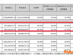 罗莱生活：直营店数量减少，2大主营产品毛利率下滑丨中报拆解