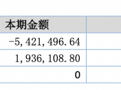 五八汽车：货币资金较上年末减少348.5万元｜中报快讯