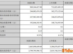 安科生物发半年报股价跌5.4% 净利增速超营收增速