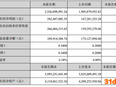 罗莱生活：折旧及摊销费用暴增243%，经营现金流下滑近4成丨中报拆解