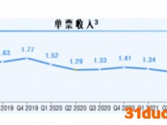韬光养晦？中通快递Q2包裹增长放缓、净利12.72亿 赖梅松表态“选择盈利件量”