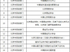 注意！这42家非法社会组织被取缔，遇到可报案