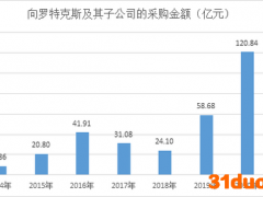 双汇“父子内斗”背后：关联采购金额逐年增加 增长疲软却维持高分红