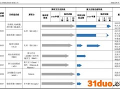 索元生物拟科创板募资16亿背后：生意模式独特，核心研发管线靠买