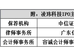 凌玮科技：毛利率和研发费用率双下滑 创业板定位属性受拷问