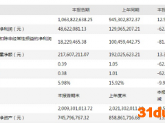 增收不增利！盐津铺子上半年净利润大减六成