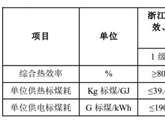 新中港2021年上半年营收同比增长36% 募投项目助力能耗降低提升经营业绩