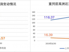 禹洲中报藏“魔幻”操作，粉饰财务，120亿收入被“抹除”引争议