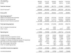 欢聚时代二季度净利同比转亏 月活掉了四分之一
