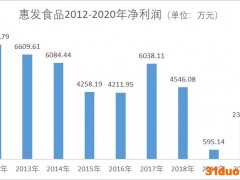 惠发食品交出近6年最差半年报 拟1.74亿定增补血受阻