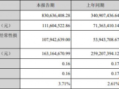 星源材质发半年报股价跌6% 净利向上经营现金流向下