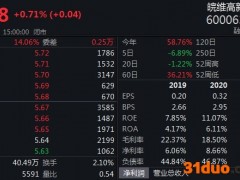 皖维高新收问询函：标的资产收入增长上半年净利为何下降？