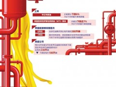 油价寒意中寻求突破方向