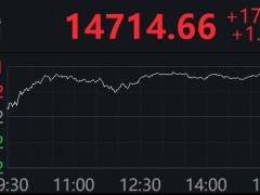 美三大股指集体收涨 精锐教育跌近7%