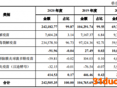 华兰疫苗IPO：九成收入依赖流感疫苗销售 重营销轻研发难筑护城河