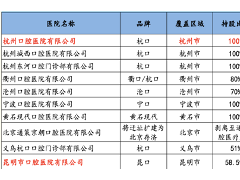 通策医疗业绩高增长却常年不分红 “铁公鸡”还是重发展