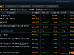 警惕！财报日成业绩“爆雷”日，这些“白马股”股价或继续下跌！